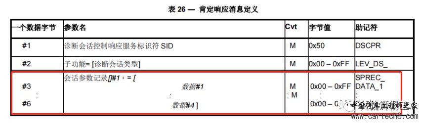 uds诊断综述w14.jpg