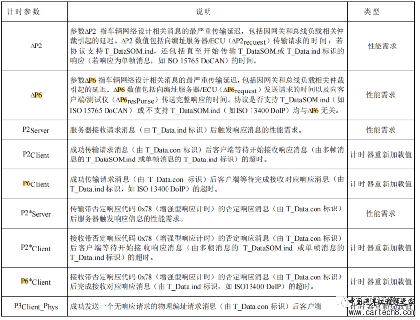 uds诊断综述w18.jpg