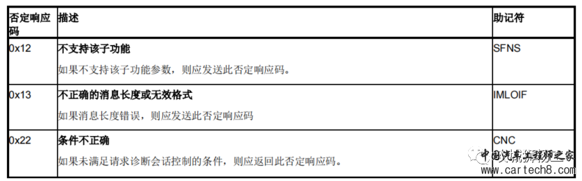 uds诊断综述w19.jpg