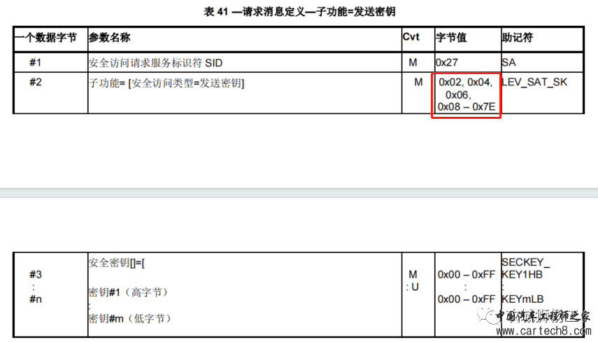 uds诊断综述w22.jpg