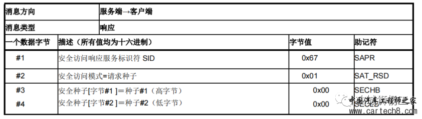 uds诊断综述w24.jpg