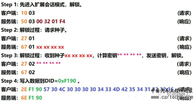 uds诊断综述w28.jpg