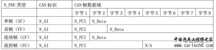 uds诊断综述w31.jpg