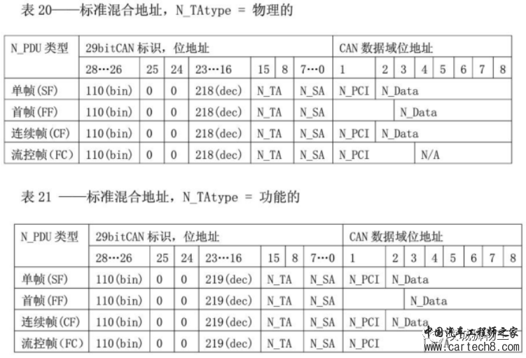 uds诊断综述w32.jpg