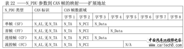 uds诊断综述w33.jpg