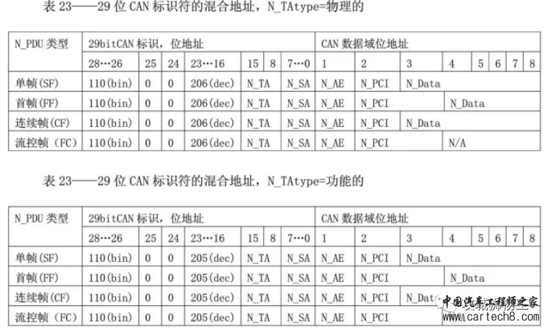 uds诊断综述w34.jpg