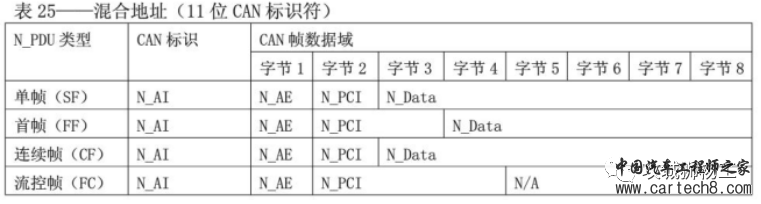 uds诊断综述w35.jpg