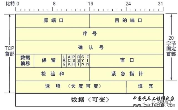 uds诊断综述w48.jpg