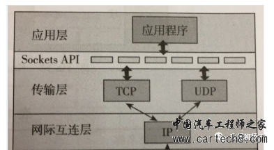 uds诊断综述w49.jpg