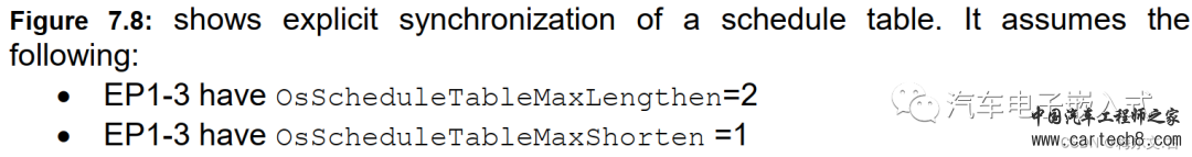 什么是AutoSAR 调度表w30.jpg