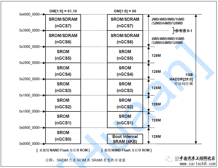 uboot启动实例解析w1.jpg