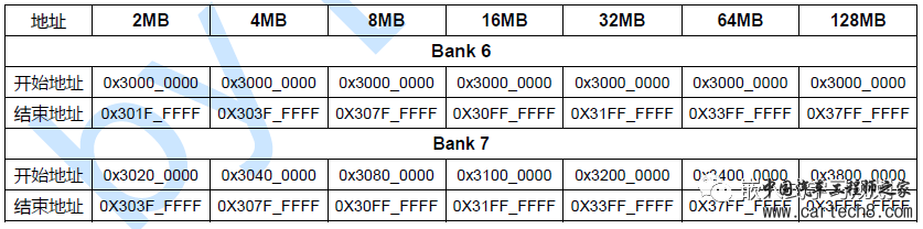 uboot启动实例解析w3.jpg