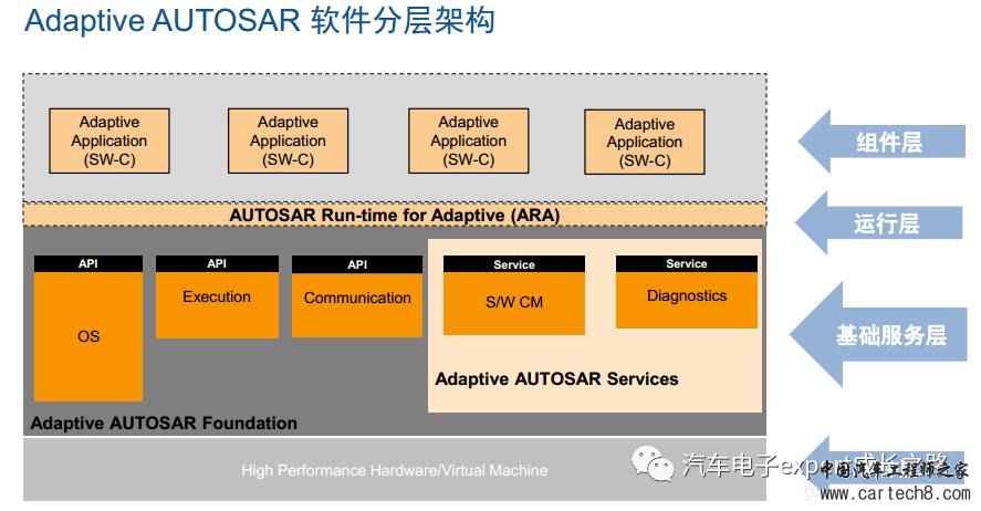 漫谈车规MCU之汽车软件生态全解析w3.jpg