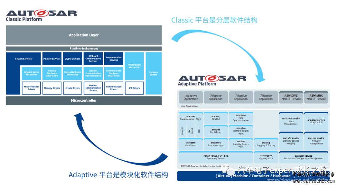 漫谈车规MCU之汽车软件生态全解析w4.jpg