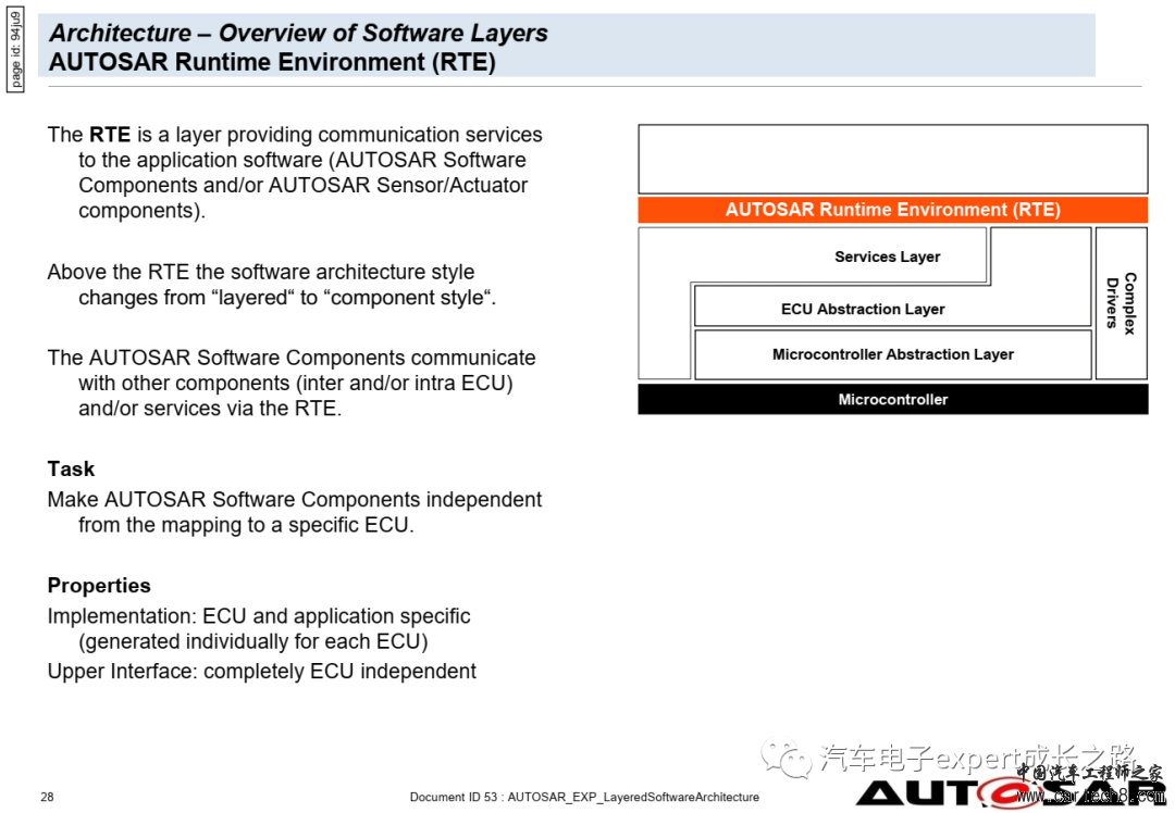 漫谈车规MCU之汽车软件生态全解析w12.jpg