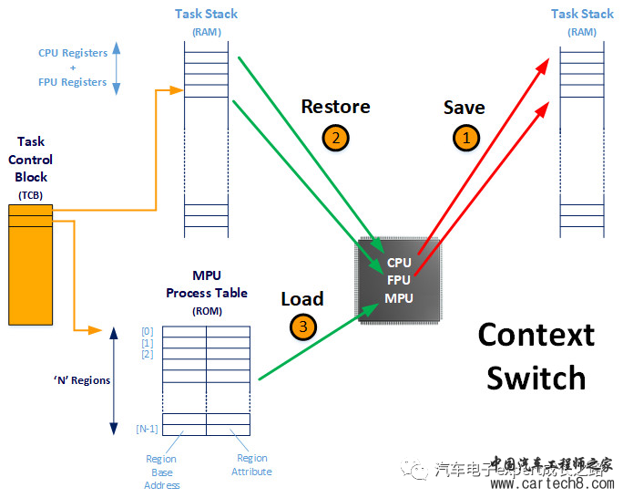 漫谈车规MCU之汽车软件生态全解析w28.jpg