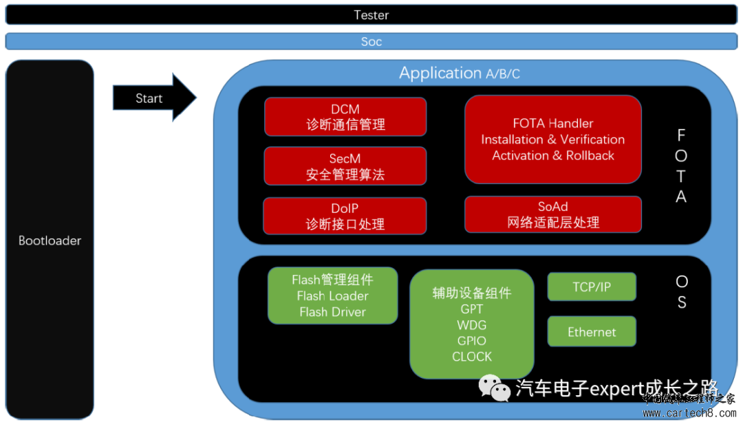 漫谈车规MCU之汽车软件生态全解析w37.jpg