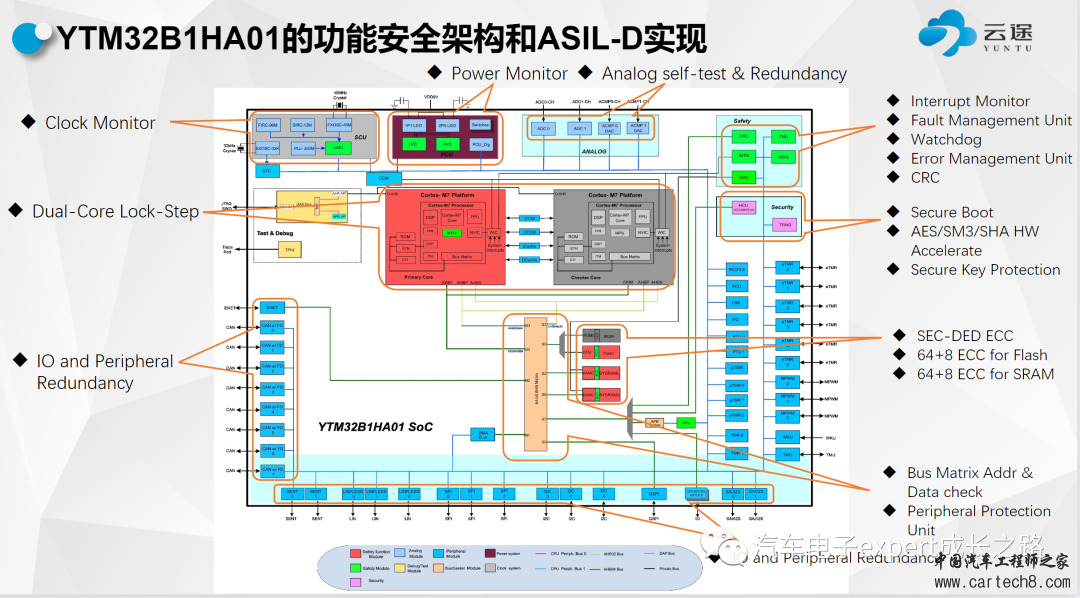 漫谈车规MCU之汽车软件生态全解析w39.jpg