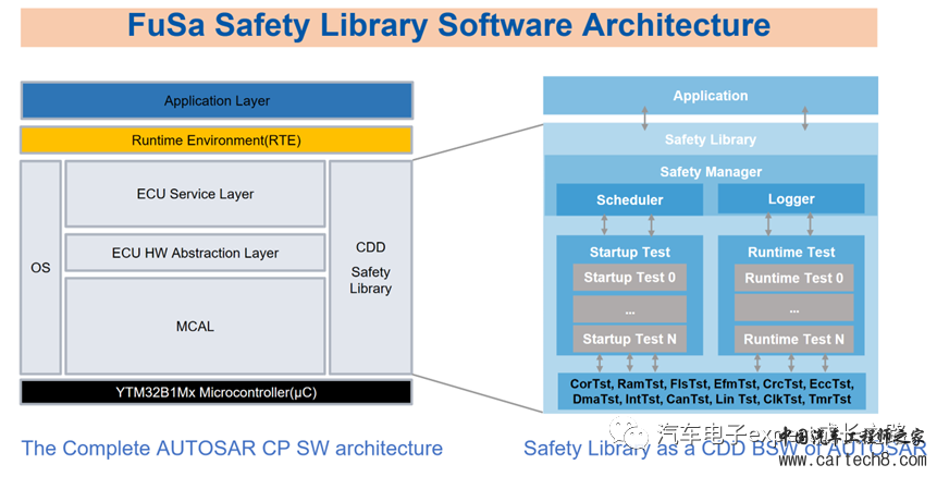 漫谈车规MCU之汽车软件生态全解析w40.jpg