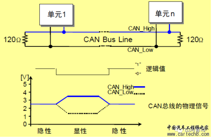 Can总线的收发双方如何同步的w2.jpg