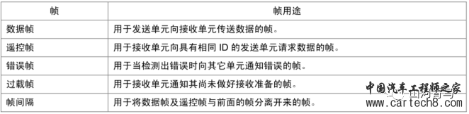 Can总线的收发双方如何同步的w3.jpg