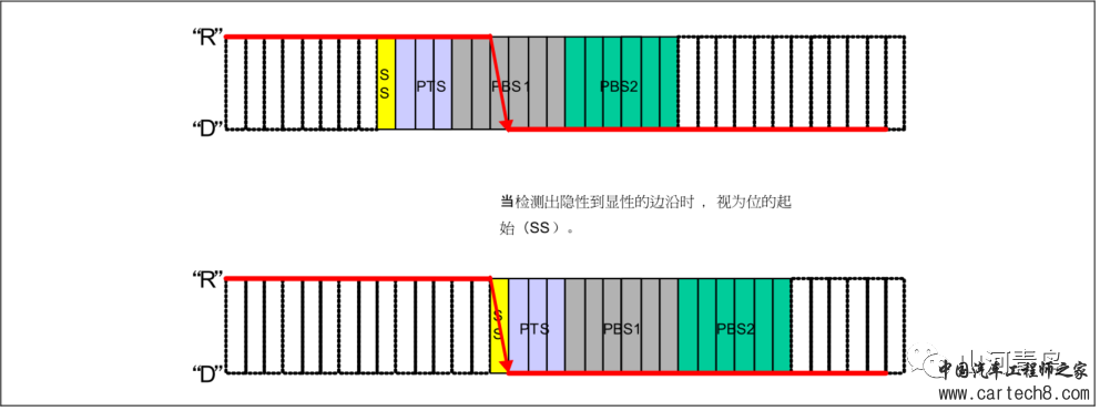 Can总线的收发双方如何同步的w6.jpg