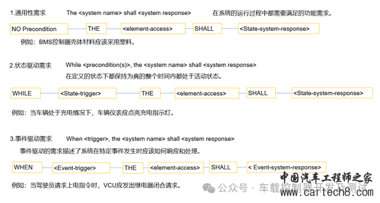 汽车控制器需求开发方法的简要分析w1.jpg