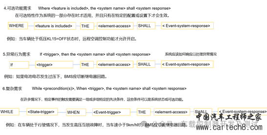 汽车控制器需求开发方法的简要分析w2.jpg