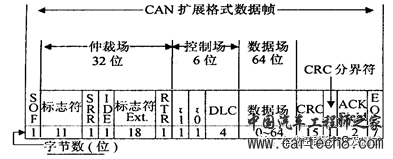 深度解析：CAN工具解析CAN信息的本质w7.jpg