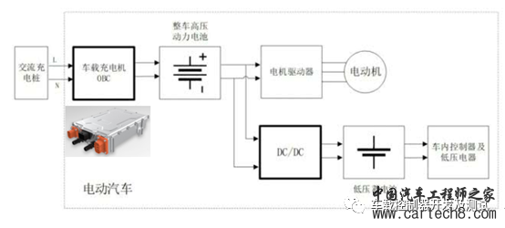 电动汽车车载充电机OBC硬件分析（第一期）w1.jpg