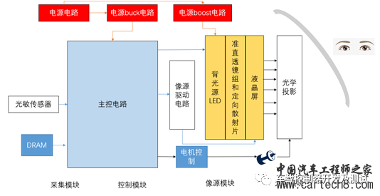 汽车抬头显示系统（HUD）硬件拆解分析w2.jpg