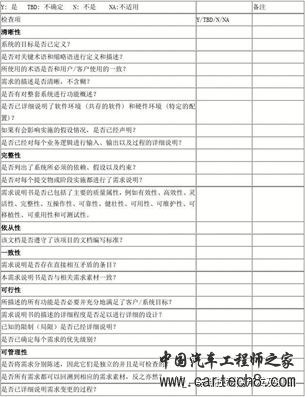 汽车电控软件开发流程ASPICE之Checklist检查清单w1.jpg