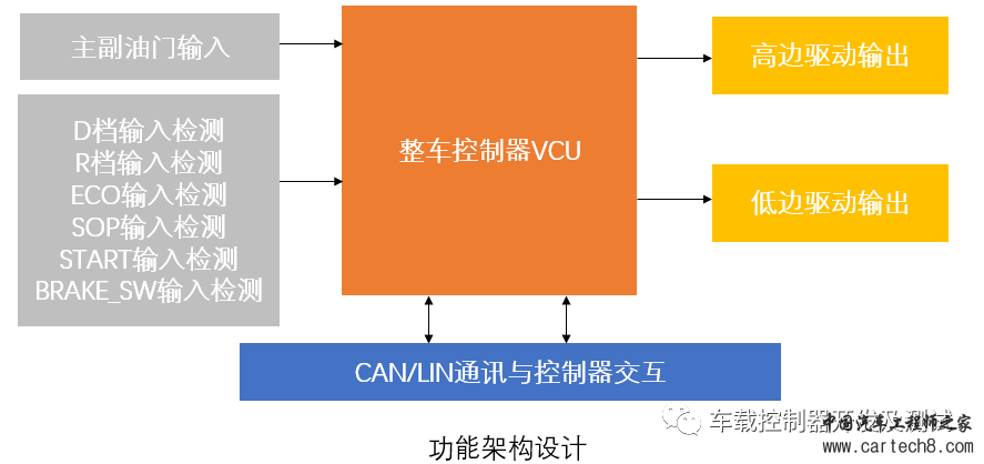 整车控制器VCU硬件设计——导入篇w2.jpg