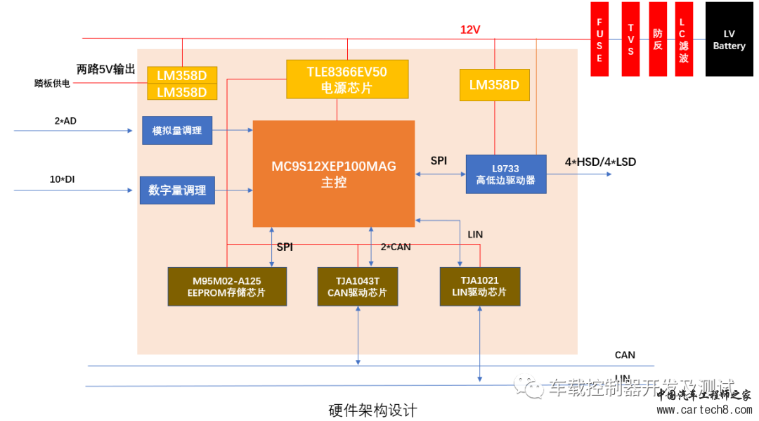 整车控制器VCU硬件设计——导入篇w3.jpg