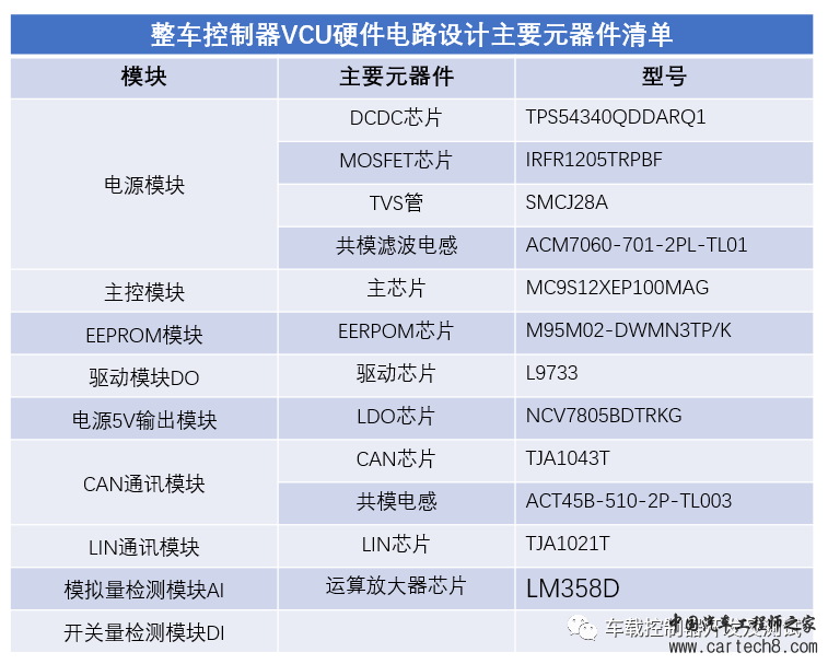 整车控制器VCU硬件设计——导入篇w4.jpg