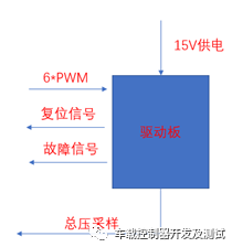 电机驱动系统MCU拆解分析-驱动板（3）w2.jpg