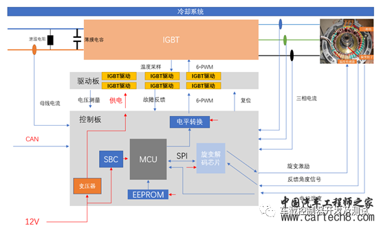 电机驱动器MCU拆解分析-总体概述（1）w1.jpg