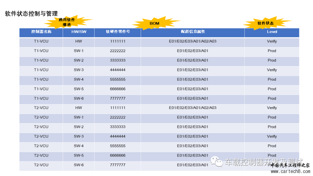 车载嵌入式软件质量管理-软件配置管理w3.jpg