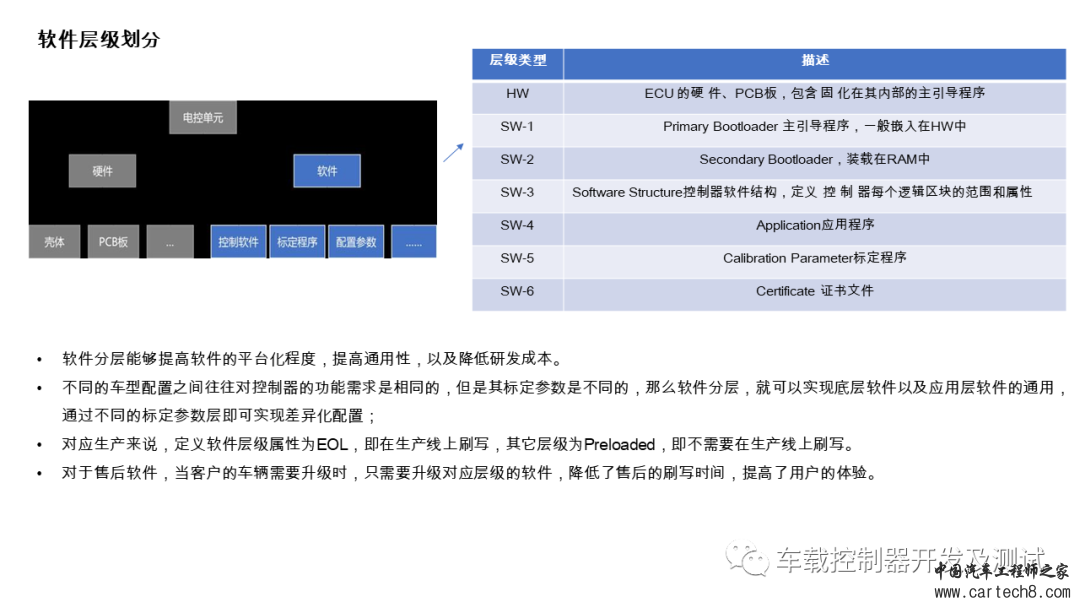 车载嵌入式软件质量管理-软件配置管理w2.jpg