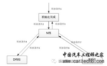 汽车控制器软件需求编制方法及模板w2.jpg