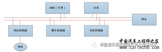 汽车控制器子系统需求编制方法及模板w1.jpg