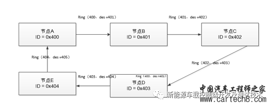 汽车控制器CAN网络管理解析及测试方法（OSEK）w3.jpg