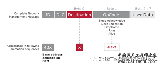 汽车控制器CAN网络管理解析及测试方法（OSEK）w4.jpg