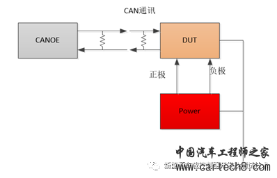 汽车控制器CAN网络管理解析及测试方法（OSEK）w5.jpg