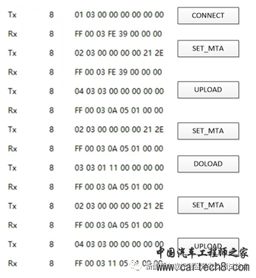 汽车控制器基于CAN总线的标定协议解析及测试方法w4.jpg