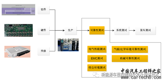 新能源汽车车载控制器可靠性测试w1.jpg