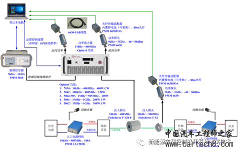 新能源汽车车载控制器可靠性测试w4.jpg