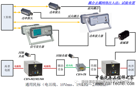 新能源汽车车载控制器可靠性测试w5.jpg