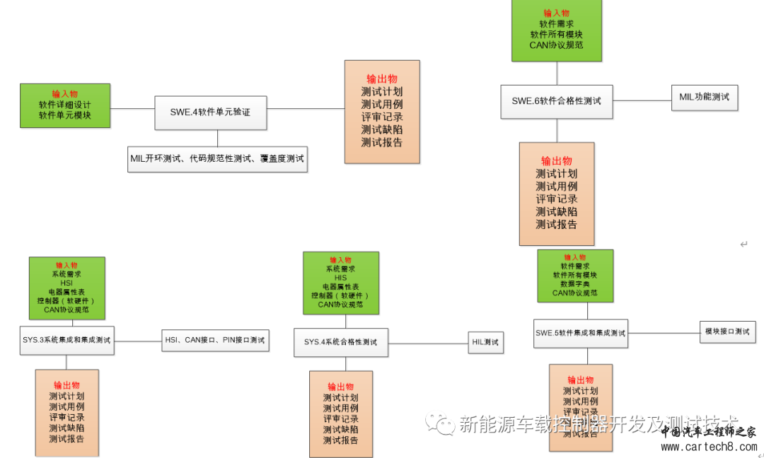 汽车软件测试专栏—测试文档及其管理（第六期）w2.jpg