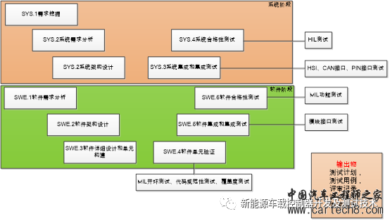 汽车软件测试专栏—测试文档及其管理（第六期）w1.jpg